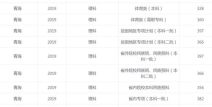 青海高考分数查询,揭秘分数背后的故事