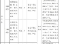 宁波事业编制考试网,揭秘事业编考试攻略与备考技巧