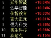 油价“涨翻天”！油价3月大降35毛升后从头高涨！4月2日调价，李淑侠任上被查（美禁令倒计时引爆TikTok争取战亚马逊(AMZNUS)领衔多方竞购），2025最新！开yun体育官网登录入口大全-官方授