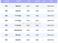 菜百首饰今日金价,每克1008元，品牌金价差异解析”