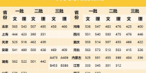 2014高考山西分数线,录取标准与历年对比分析