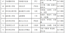 本科网,基于学术参考网数据的本科毕业论文副标题撰写指南